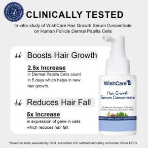 WishCare Hair Growth Serum