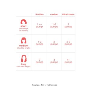 K18 Hair Mask